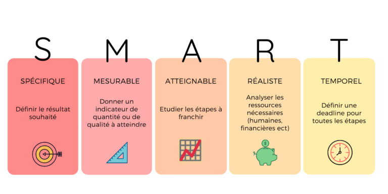 Déterminer ses objectifs : la clef d'une bonne stratégie digitale ...