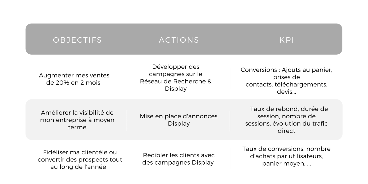 Déterminer Ses Objectifs : La Clef D'une Bonne Stratégie Digitale ...